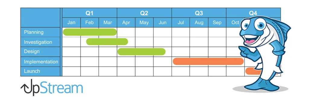 UpStream client project management plugin for WordPress
